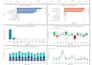design interactive power bi dashboards and visualizations
